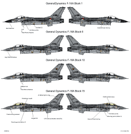 GeneralDynamics F16A Block vergelijk